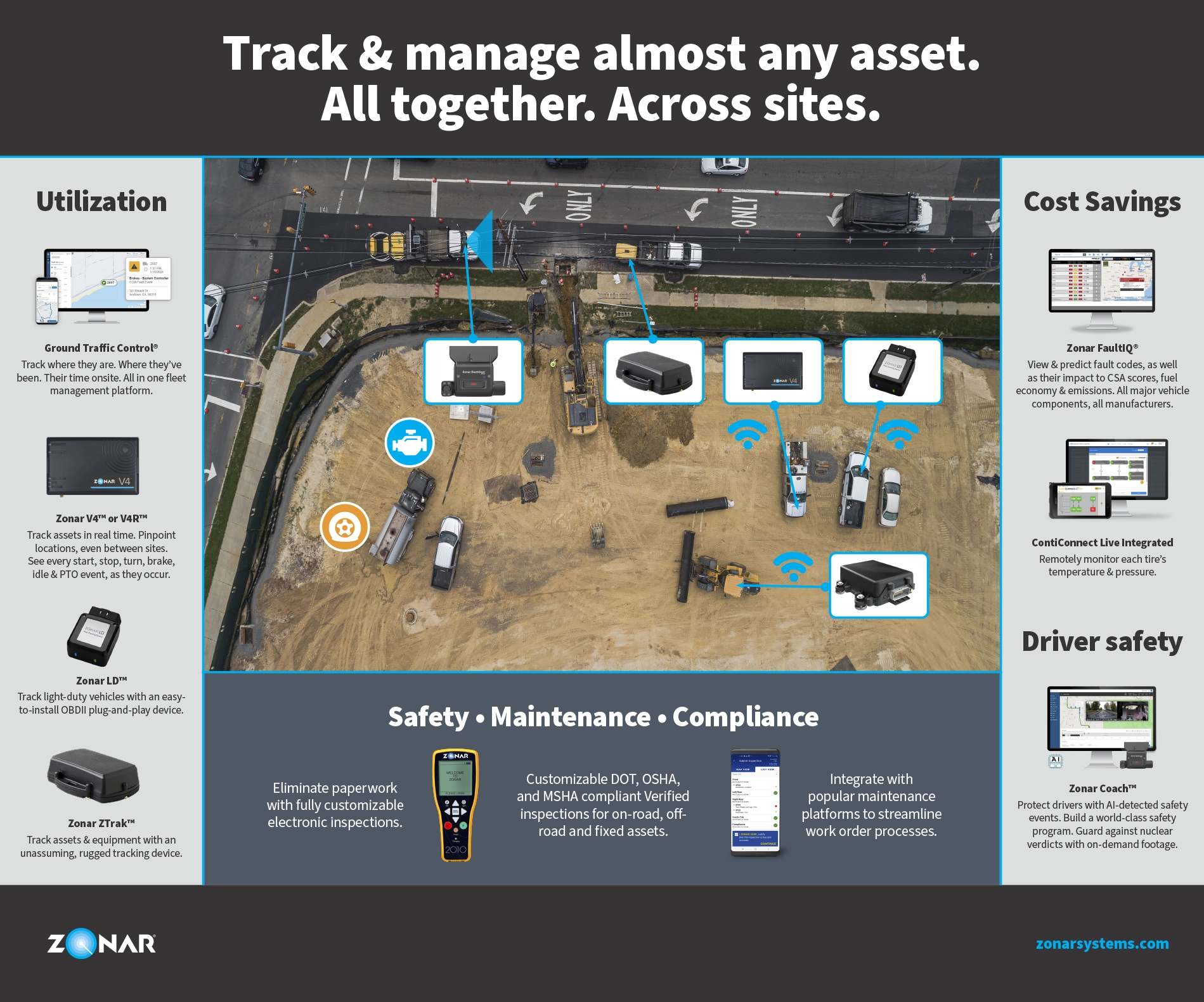 Track & manage almost any asset. All together. Across sites.