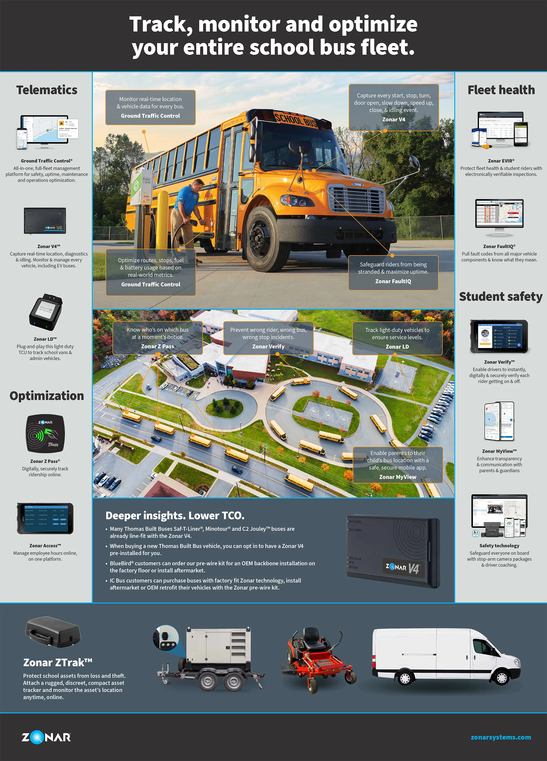 Track, monitor and optimize your entire school bus fleet.