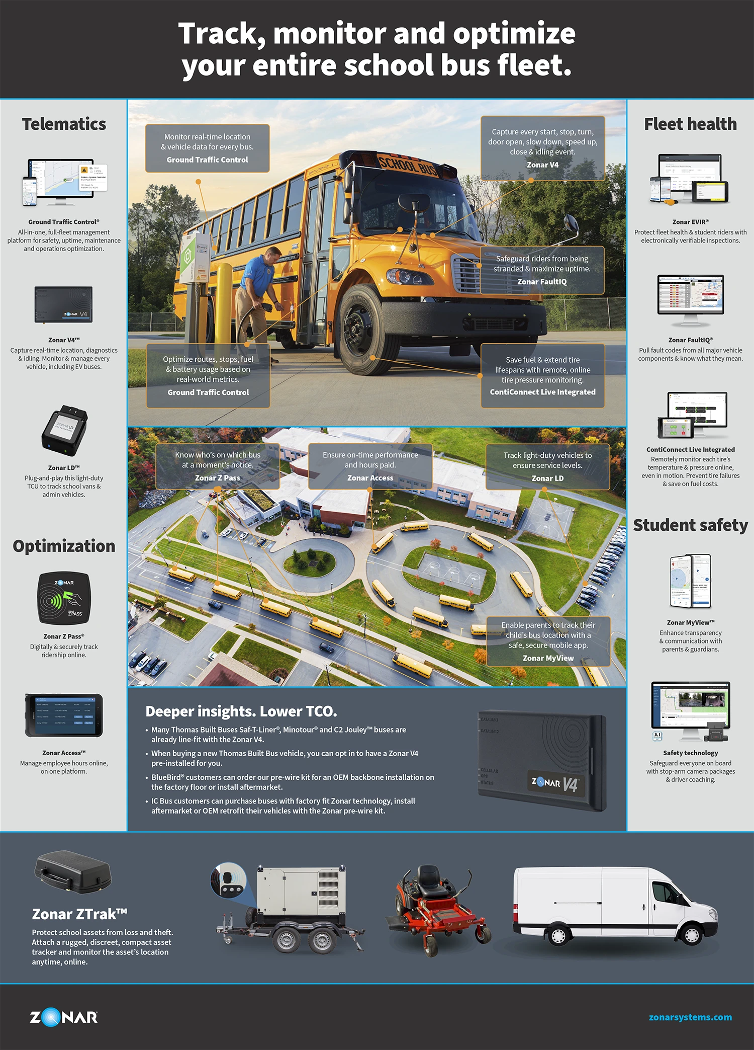 Track, monitor and optimize your entire school bus fleet.