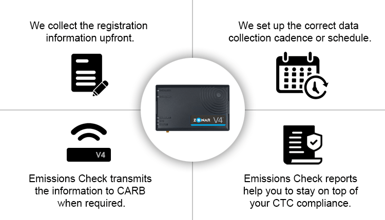 Zonar Emissions Check process