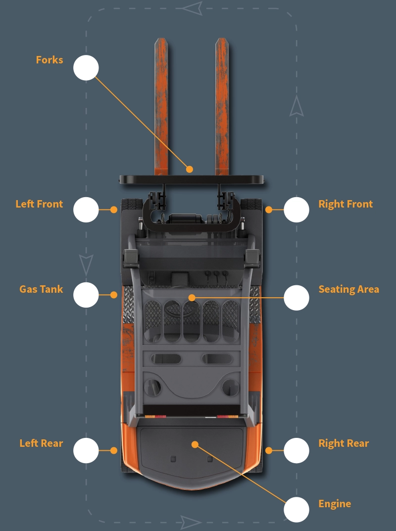 EVIR Forklift Inspection