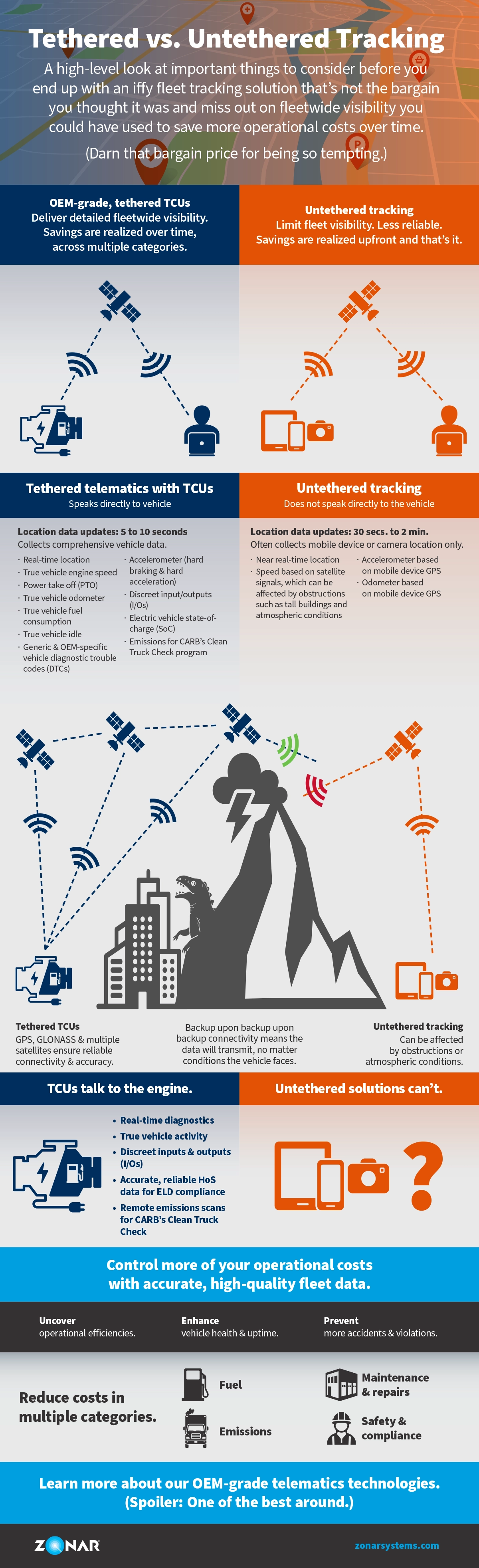 Tethered vs. Untethered Tracking Infographic