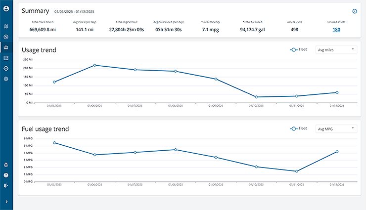 Zonar Ground Traffic Control Fuel Reporting